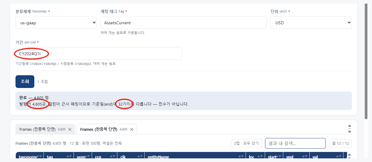 전종목 단면 비교 조회 화면. 기간 CY2024Q1I 입력칸, 완료 안내의 발행인 4,605곳과 기준일 32가지에 붉은 원 표시가 있다.