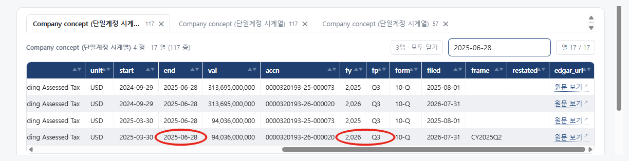 애플 매출 결과를 2025-06-28 로 걸러 본 표. 맨 아래 줄의 end 2025-06-28 과 fy 2026 fp Q3 에 붉은 원 표시가 있다.