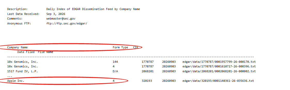 company 인덱스 원본. Company Name Form Type 머리글과 애플 줄에 붉은 원 표시가 있다.