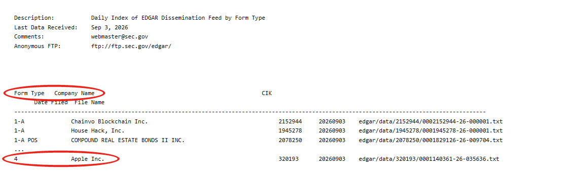 form 인덱스 원본. Form Type Company Name 머리글과 애플 줄에 붉은 원 표시가 있다.
