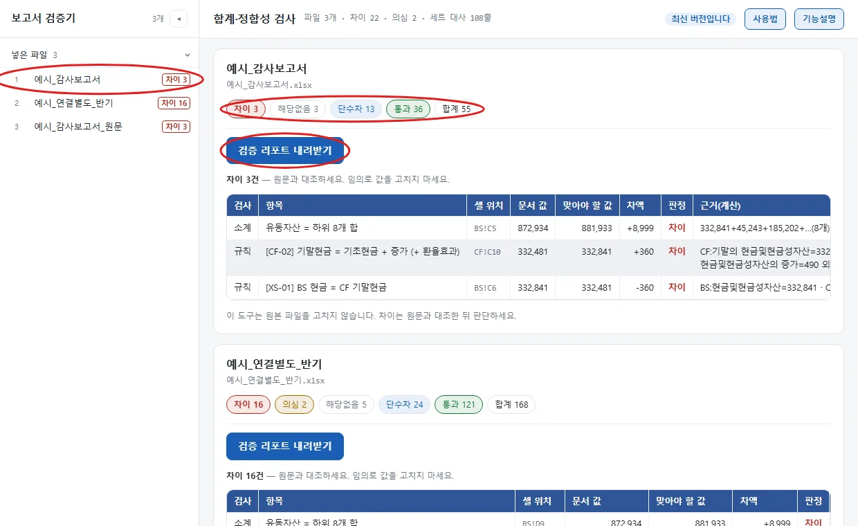 결과 화면. 왼쪽 넣은 파일 목록의 첫 파일, 카드의 판정 건수 줄, 검증 리포트 내려받기에 붉은 원 표시가 있다.